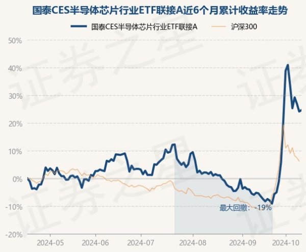 欧洲杯体育历史数据显现该基金近1个月上升34.59%-亚博提款出款是秒到账