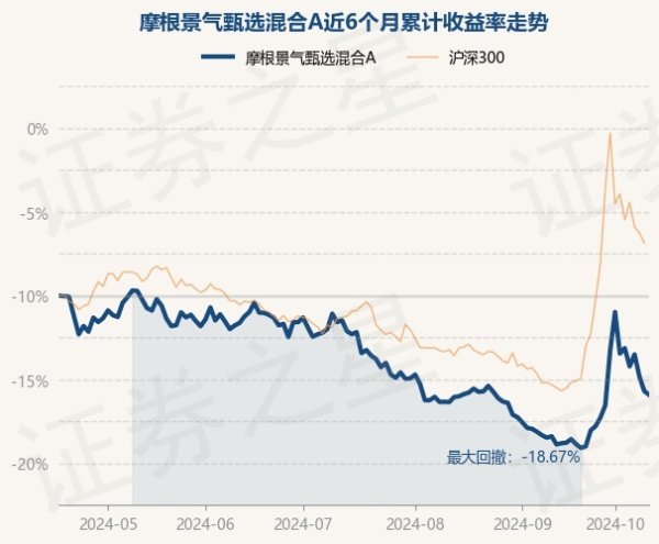 亚bo体育网较前一往来日下降0.51%-亚博提款出款是秒到账