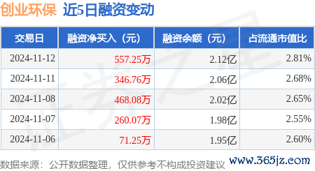 亚博体育融券净买入5100.0股-亚博提款出款是秒到账